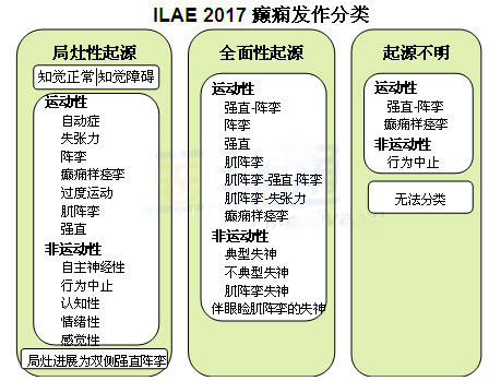 中西医治癫痫的区别,中国治疗癫痫病的知名专家