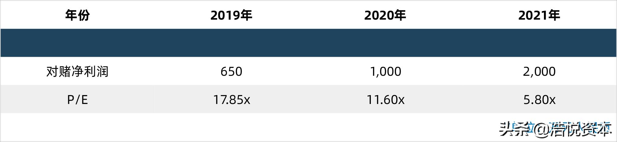 国采第一批品种中标价格,国采价格谈判