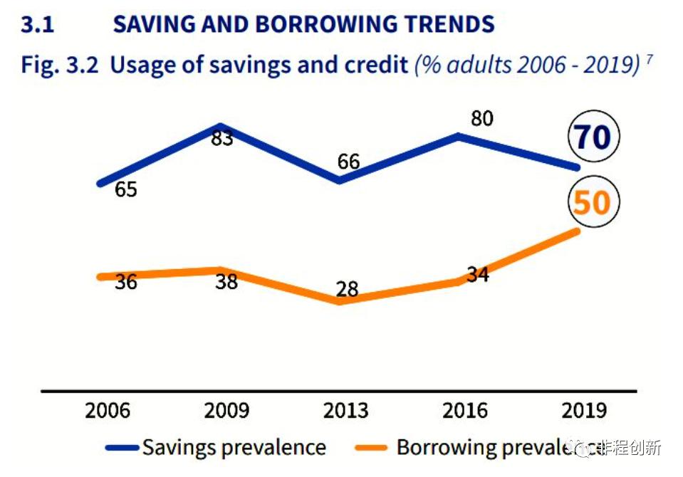 非洲小额信贷市场的巨大潜力与挑战