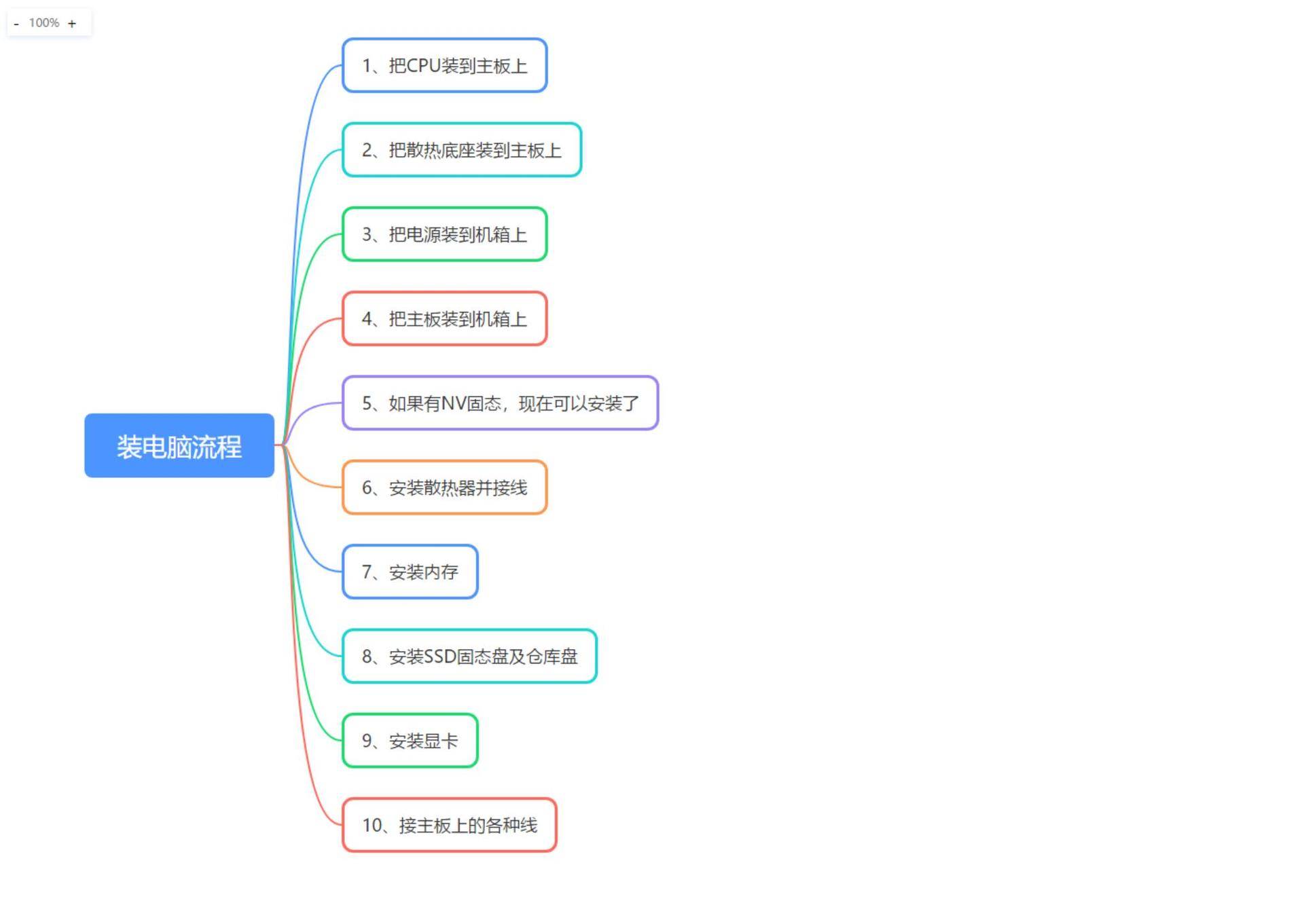 超详细的电脑组装装机教程,组装台式电脑装机步骤