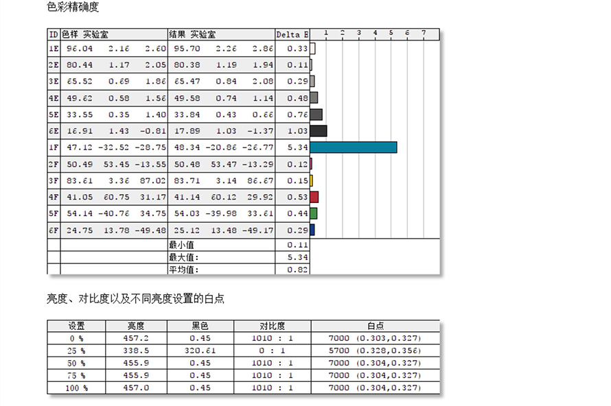 戴尔xps139305测评,戴尔xps13-9305测评视频