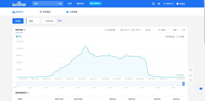 超实用的五大必备网站有哪些,给大家推荐几个好用的网站