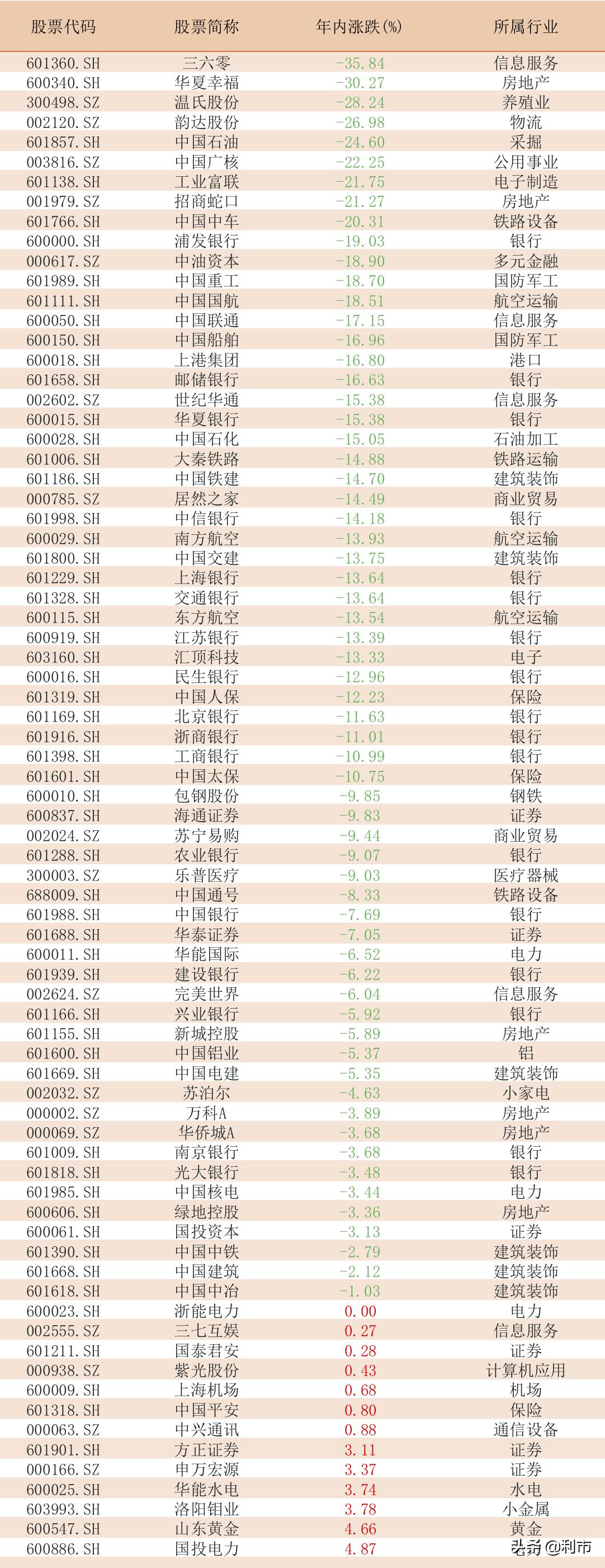 近20年a股涨幅最大的股票,2022年市值50亿以下的股票