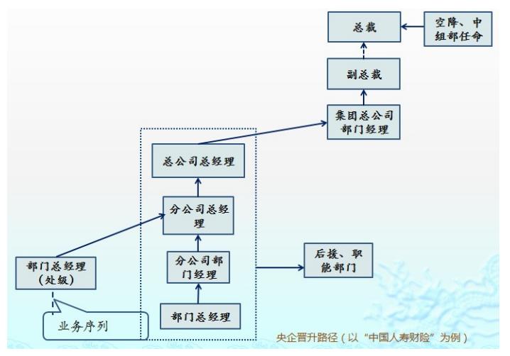 保险行业职场分析,保险行业的职业分类有哪些