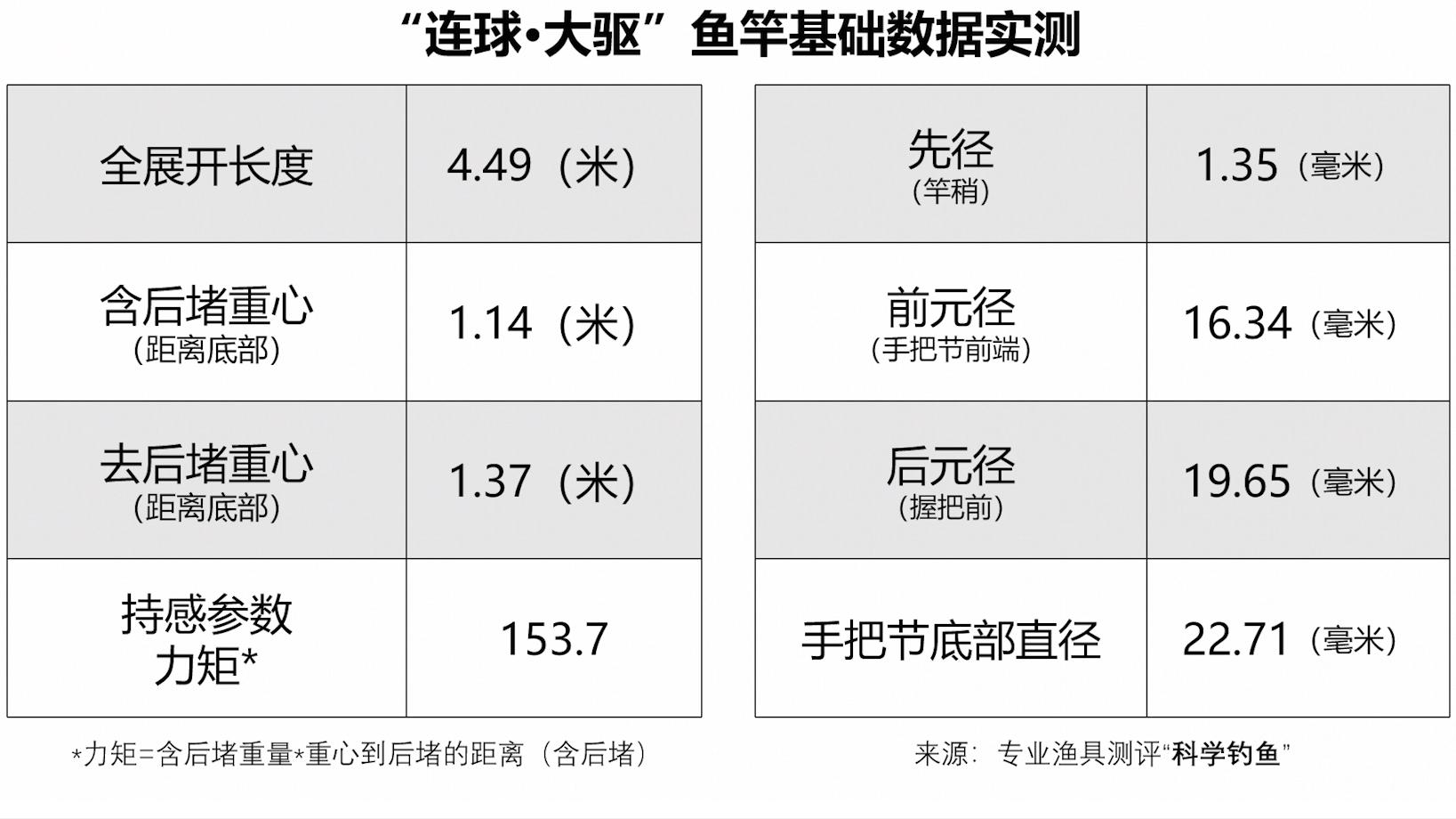 首发当日即成“爆款”！连球大驱配得上这么多大师推荐吗？