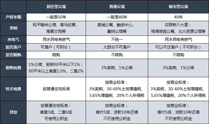 “天津这个地方,情况太复杂了”,楼市“未解之谜”上演连续剧