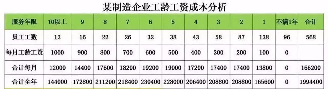 万达员工工资明细查询,万达员工工资等级对照表