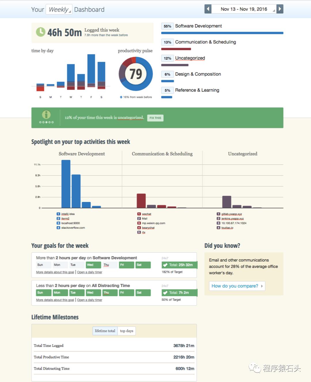 最实用的编程软件,程序员办公神器