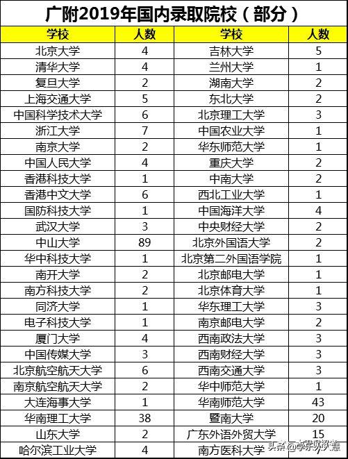 广州高中名校排名一览表,广州市广大附属实验学校高中
