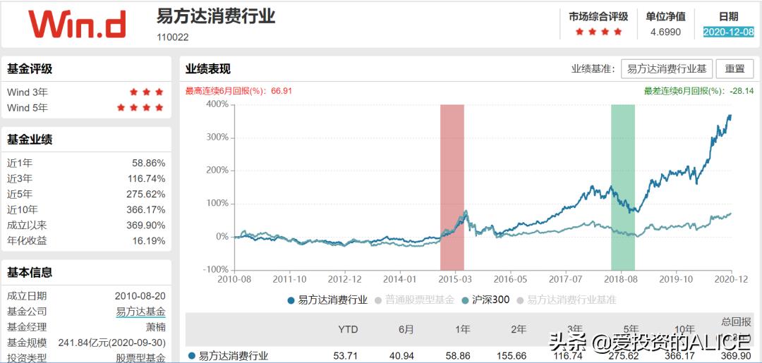 消费牛股,消费牛股排行榜