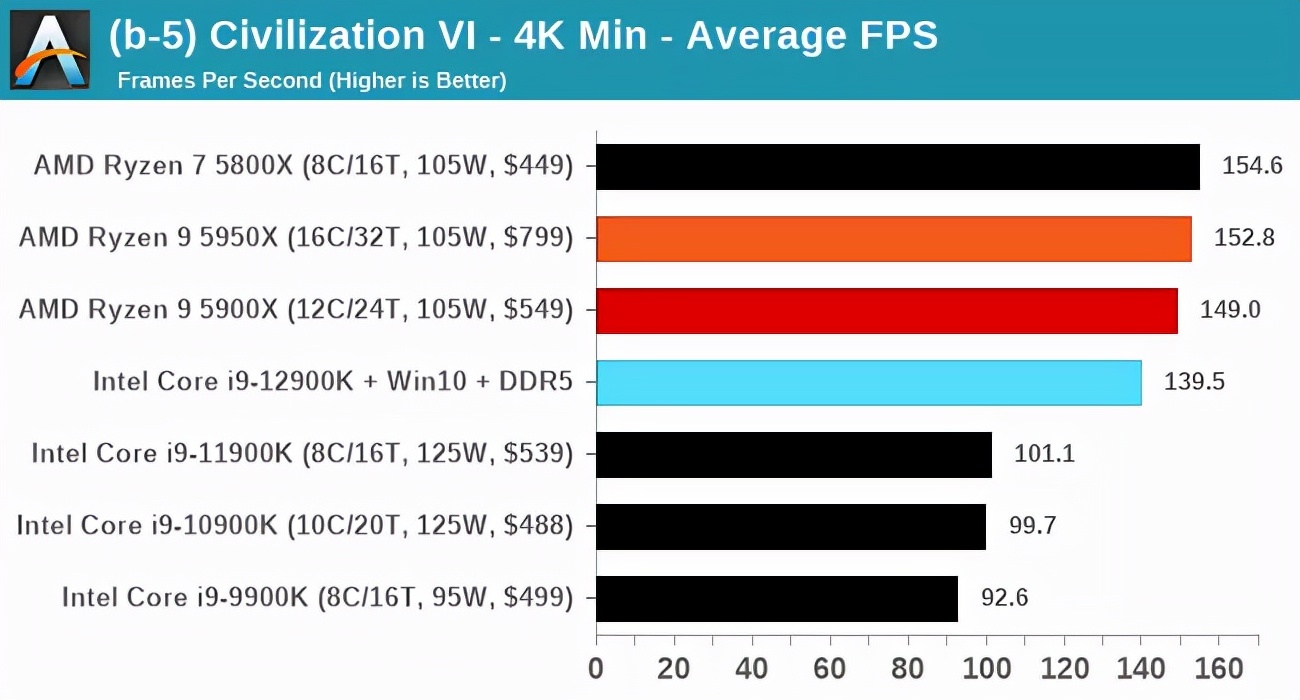i912900k和i513600k,intel酷睿i9-11900h可以玩游戏吗