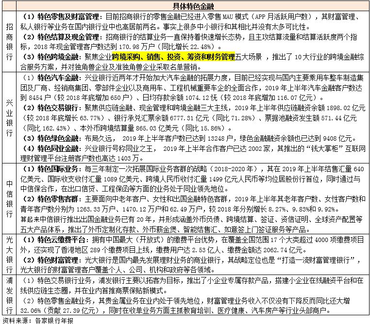 各大银行特色分析,你最中意哪一家?
