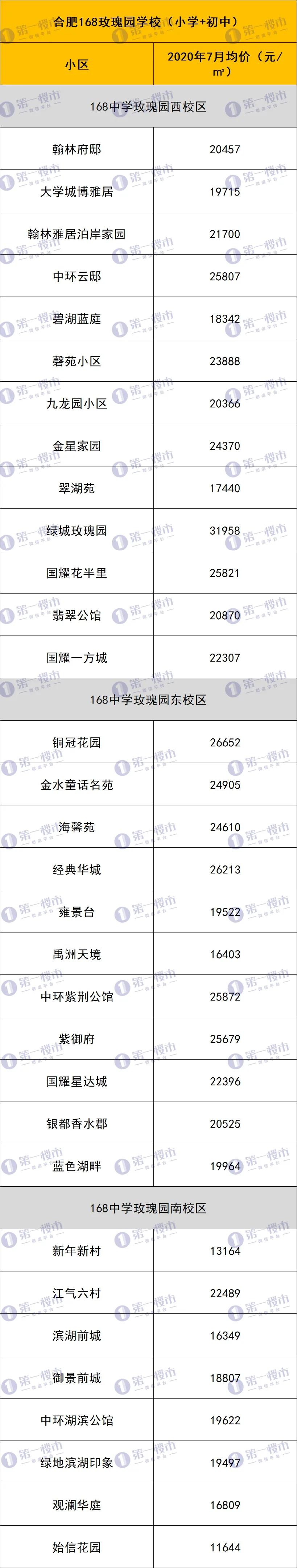 合肥10大名校排名曝光,合肥各大高中排名