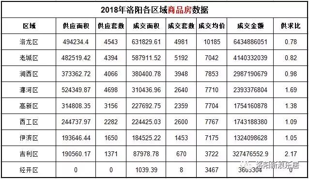 洛阳各小区房价排行榜,洛阳市房价现房