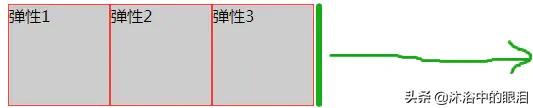 flex前端教程视频,前端flex
