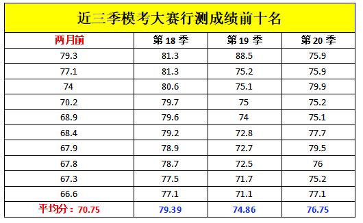 2023年黑龙江省考省直笔试分数,黑龙江省考笔试高分