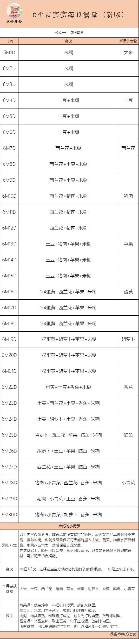 宝宝6个月辅食食谱大全,辅食书6到12个月辅食表