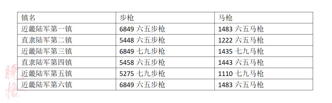甲午战争中日陆军装备对比,甲午战争中国武器