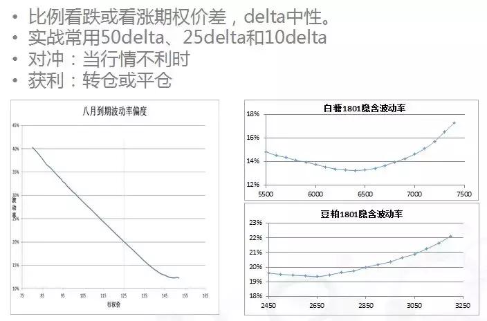 股指期权实战技巧和方法,最新沪深300期权实战案例