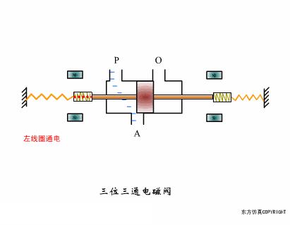 阀门定位器控制阀门原理视频,涨知识常用阀门的工作原理和特点
