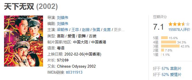 十部9.0高分喜剧电影搞笑国外,推荐十部超搞笑的高分喜剧电影