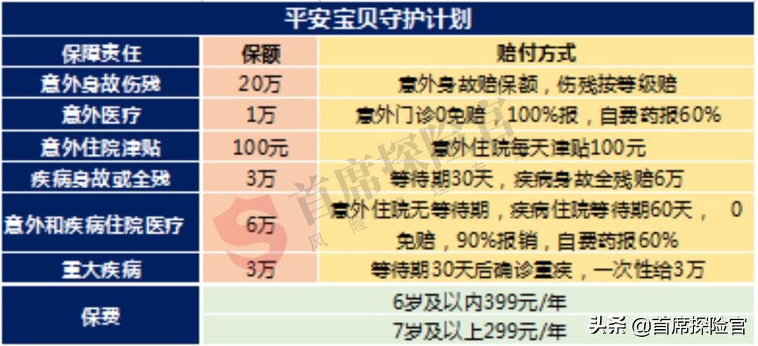 父母医保如何给孩子用,儿童医保再补充