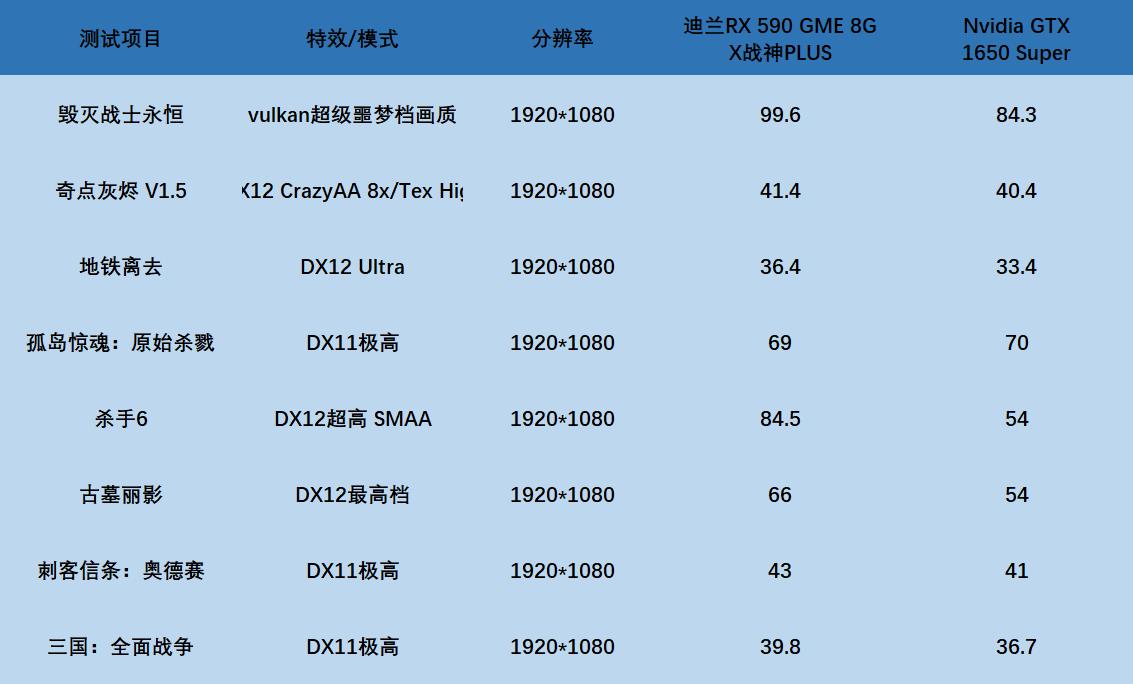 千元最强显卡rx6600,rx5908g属于什么档次的显卡