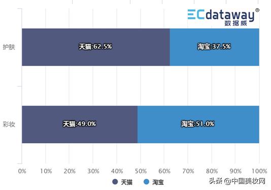 12个月卖出1900+亿！这是一份值得收藏的护肤/彩妆数据洞察报告