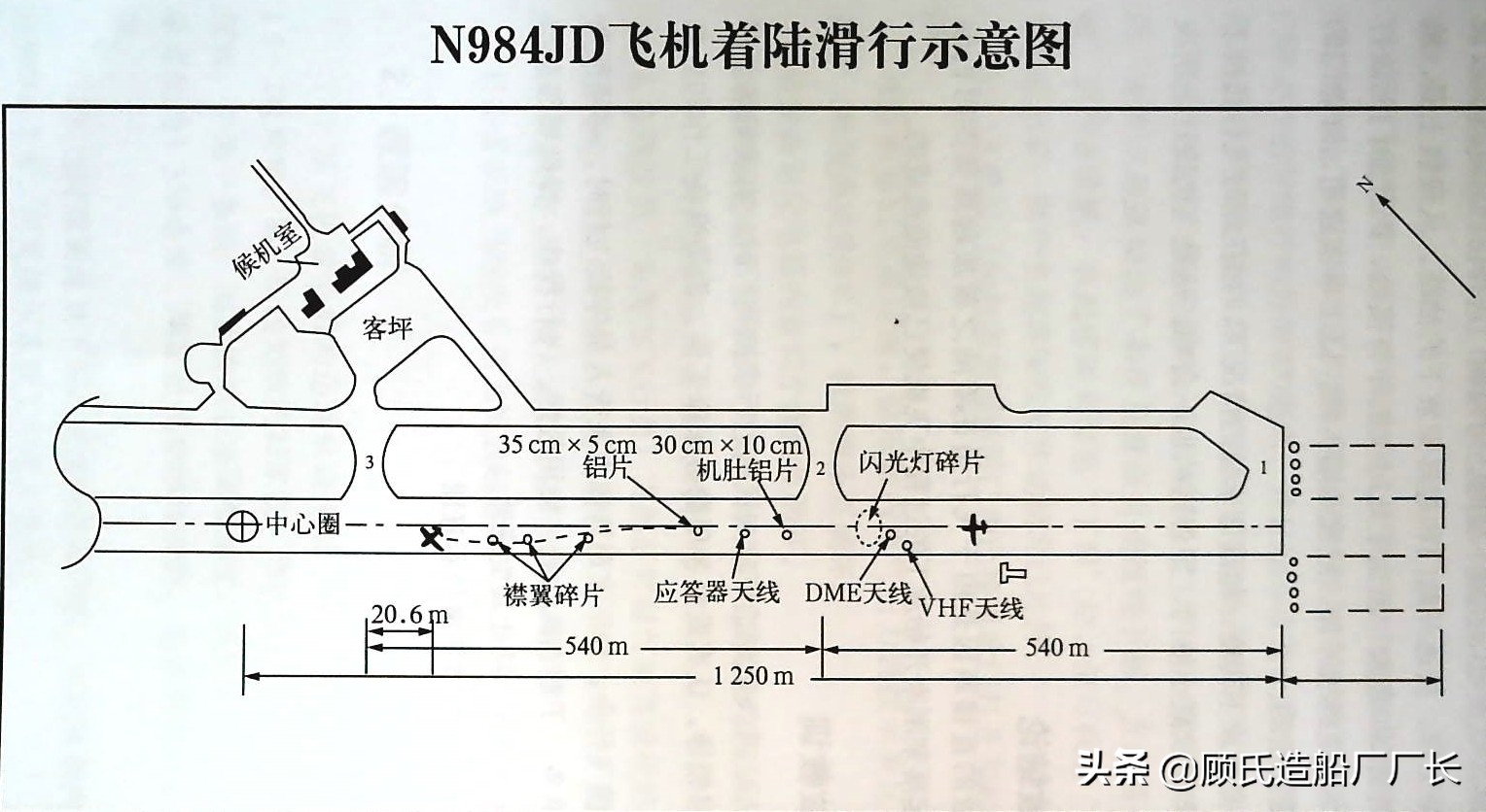 玩砸了的表演，回顾N984JD号机1990.2.23武宿空难