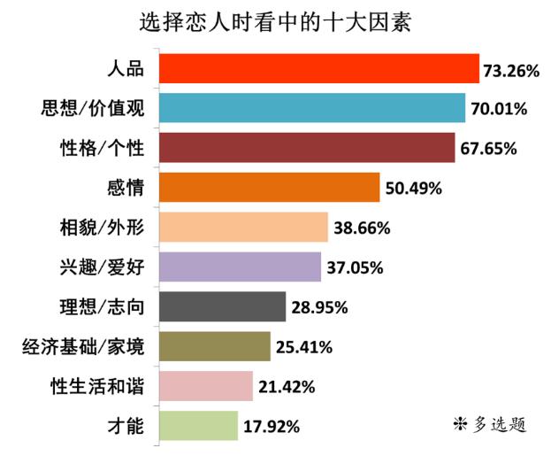 这届大学生为什么体质弱脑子不好,当代大学生有礼貌但精神状态不好