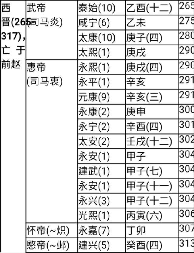 中国历代纪元表口诀,中国历代纪元表的总表