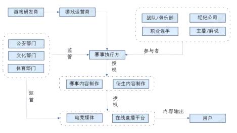 中国电竞再次站上世界之巅,中国电竞历史成就