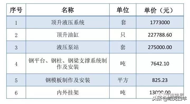 最全施工技术总结,施工技术规范与施工技术标准