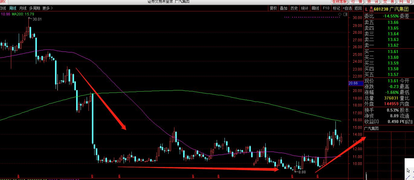 无人驾驶题材龙头股,无人驾驶概念股龙头股2024