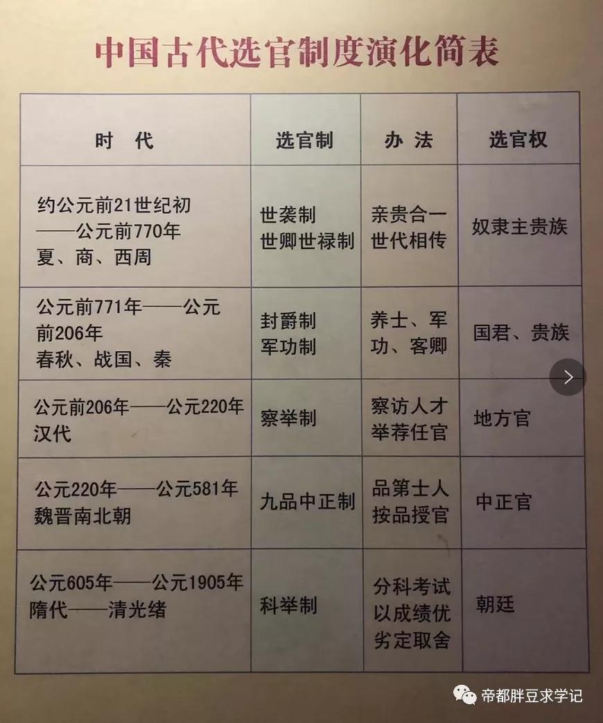 昨天刚沾了文曲星“仙气”儿，这两天学习效果就拉满了