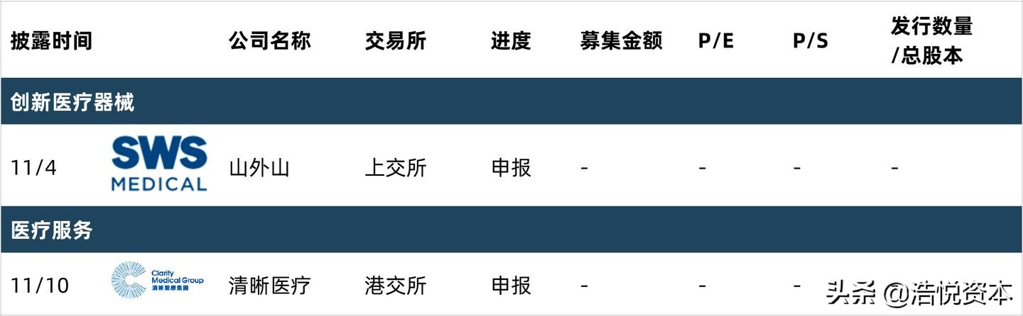重磅政策出台利好创新药企,重磅政策扶持项目