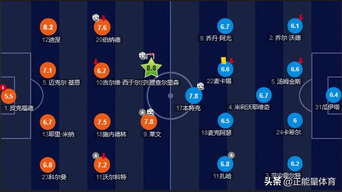 442打法思路,专业分析安切洛蒂执教埃弗顿战术