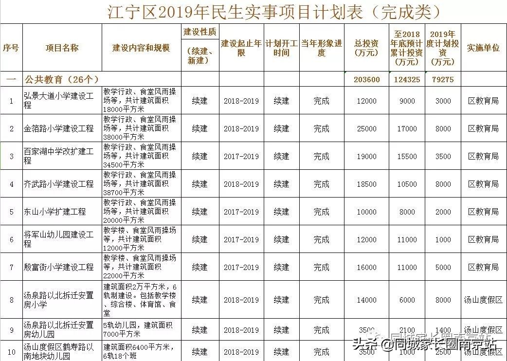 南京教育规划最新,南京教育资源最新规划