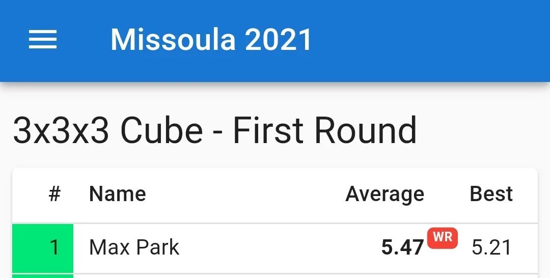 maxpark打破世界纪录,maxpark打破了哪些纪录