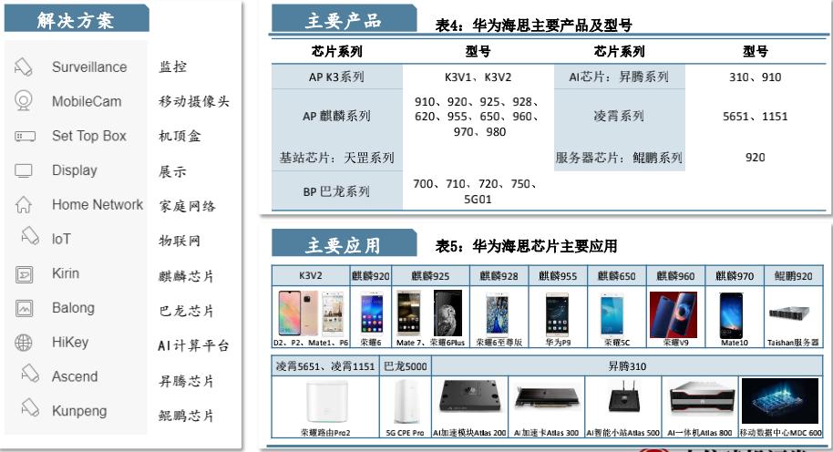 中国通信行业的巨头,国内通信行业巨头
