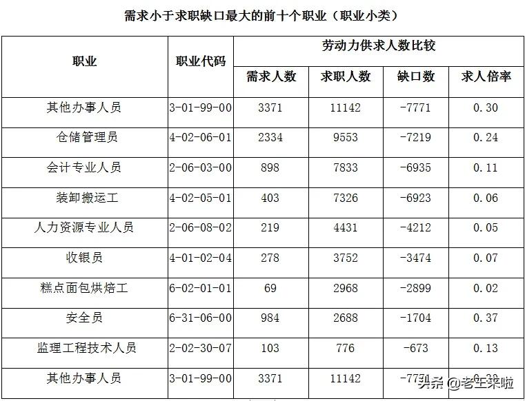徐州有什么好工作好岗位,徐州最好找工作的十个岗位