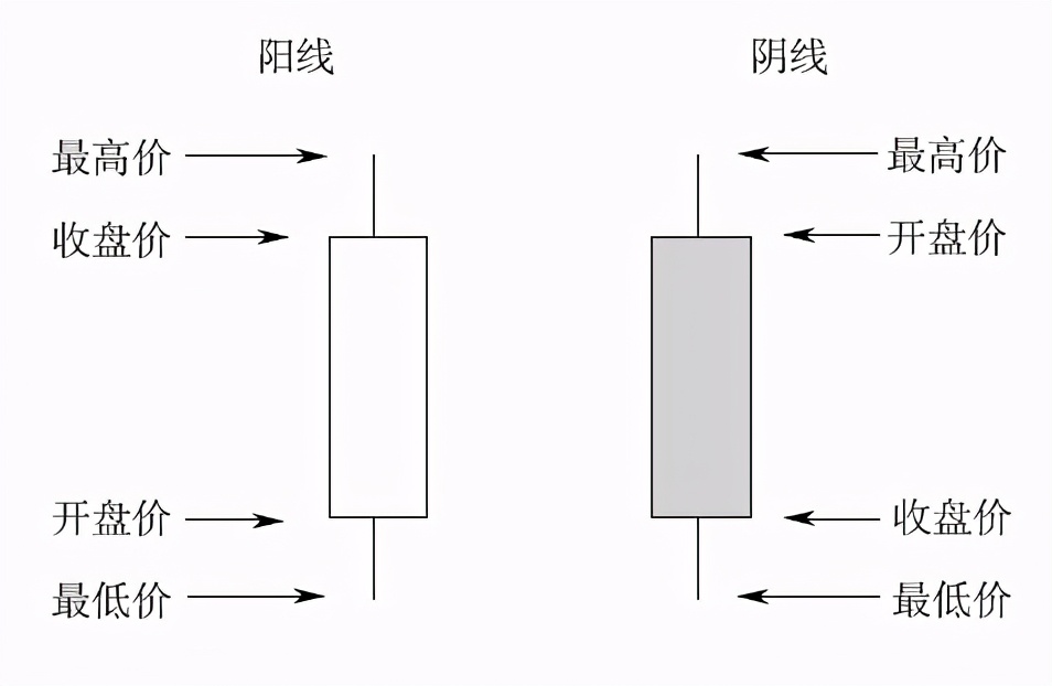 中衍期货怎样,中衍期货怎么看最近一年的走势图
