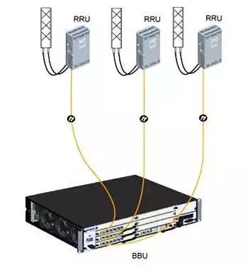 5g承载网和5g核心网详细解析,5g无线接入网的部署方案