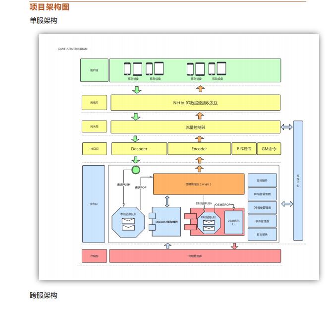 netty实战整理,netty面试阿里p8