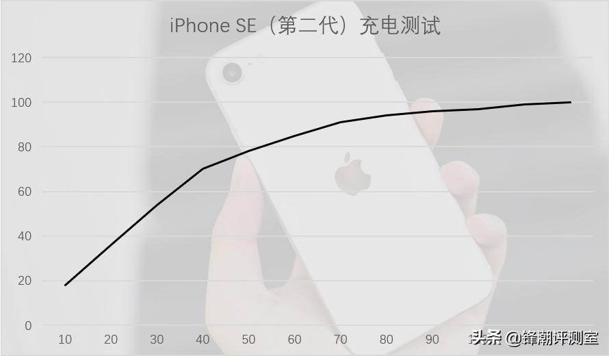 iphonese和6怎么选,iphone6好还是iphonese好