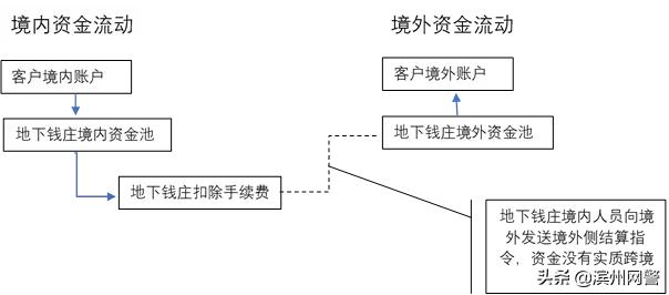 非法汇兑案件总结,非法汇兑案最新消息