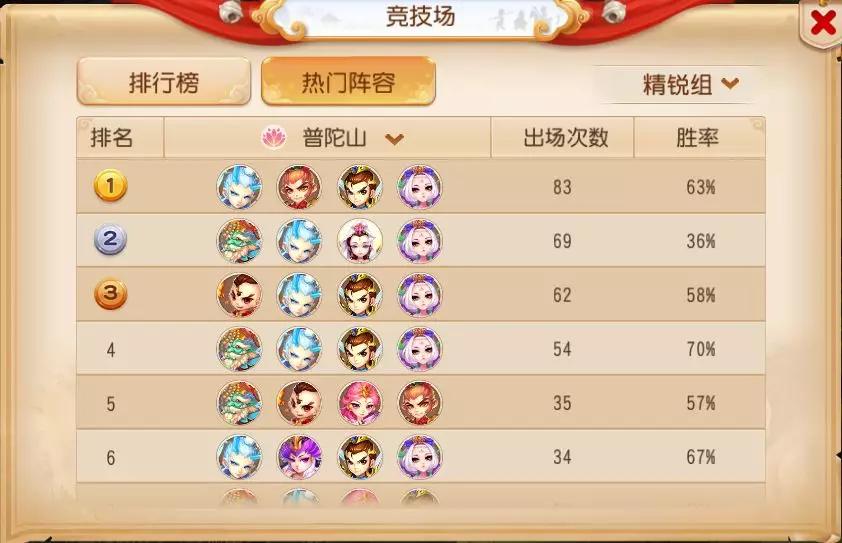 梦幻西游手游普陀全攻略,梦幻西游手游69精锐普陀三围