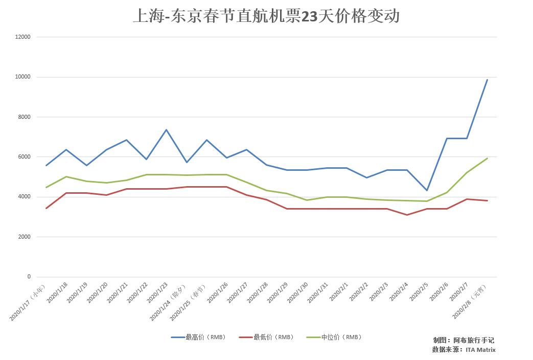 日本旅游怎么划算,日本旅游攻略机票查询官网