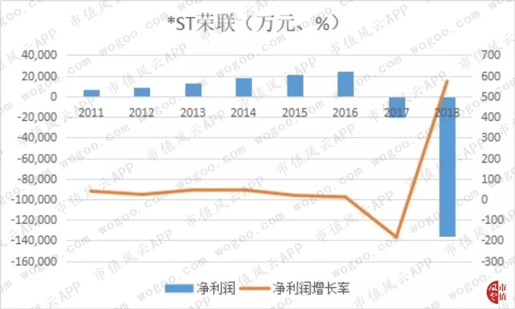 荣之联收购壮志凌云,荣之联十大股东