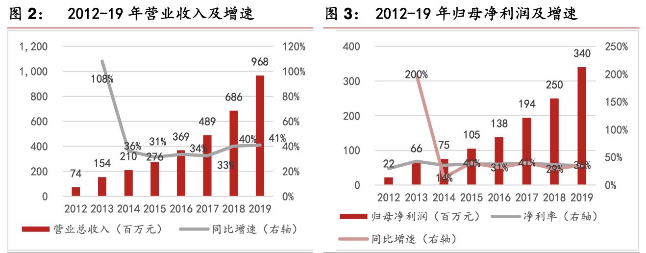 基蛋生物前三季度营收,基蛋生物重大资产重组
